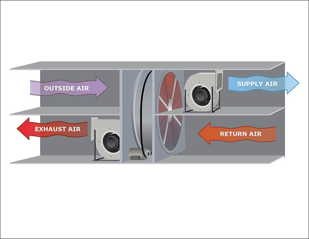 AC Duct Service